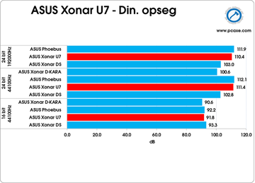 Xonar_U7_Dinamicki-4