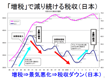 今なの？